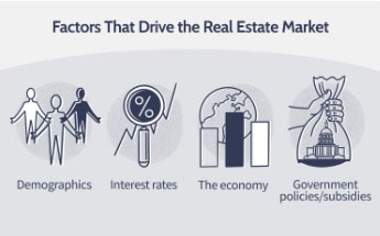 Factors that drive the real estate market